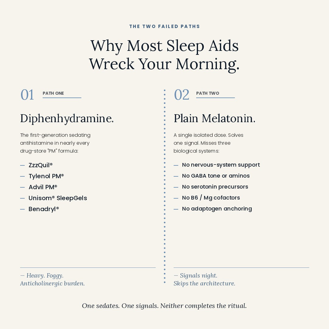 Diphenhydramine-Free Night-Time Sleep Aid | SLEEP BUDDY®