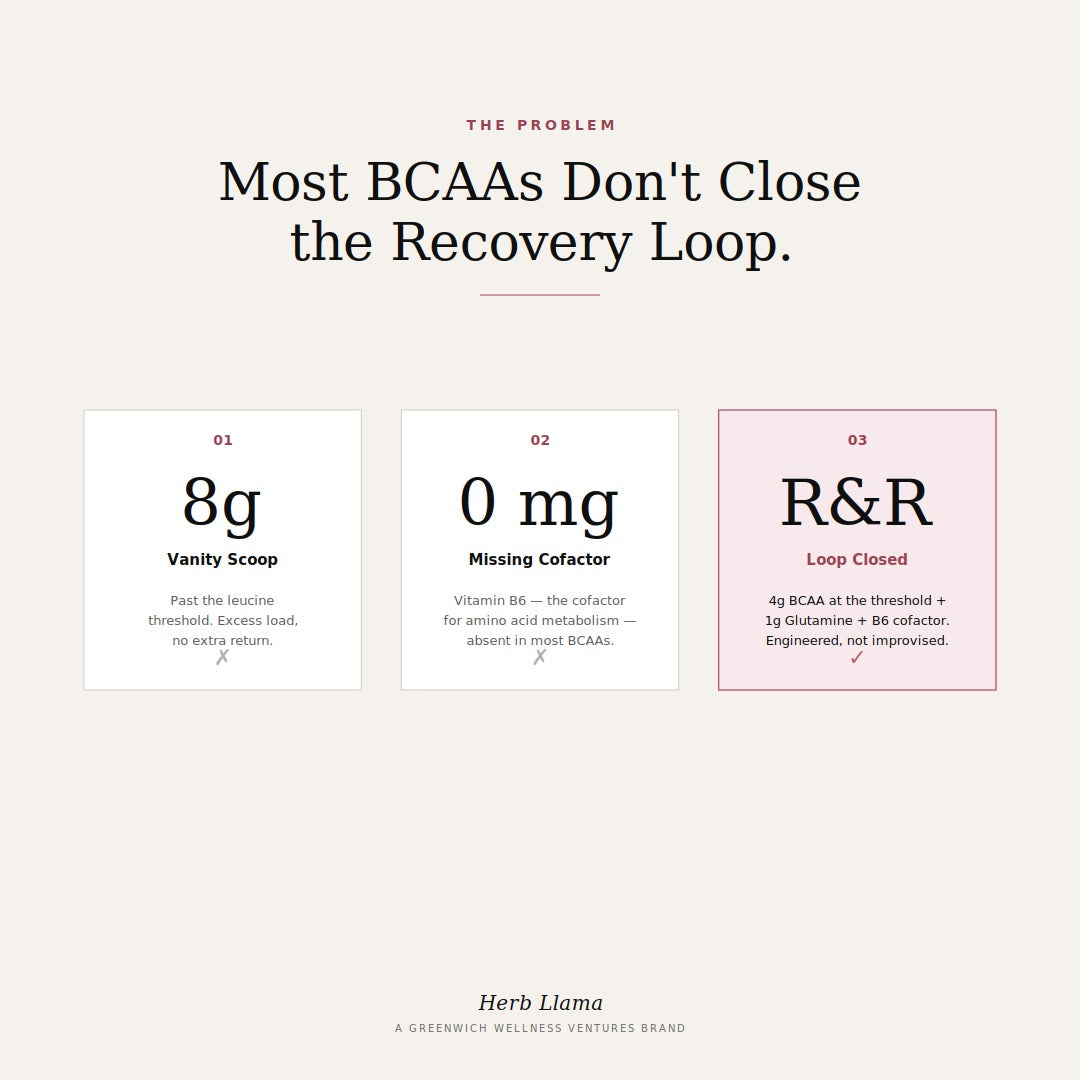 BCAA · Glutamine · Vitamin B6 | R&R: THE REBUILD & RETURN RITUAL™