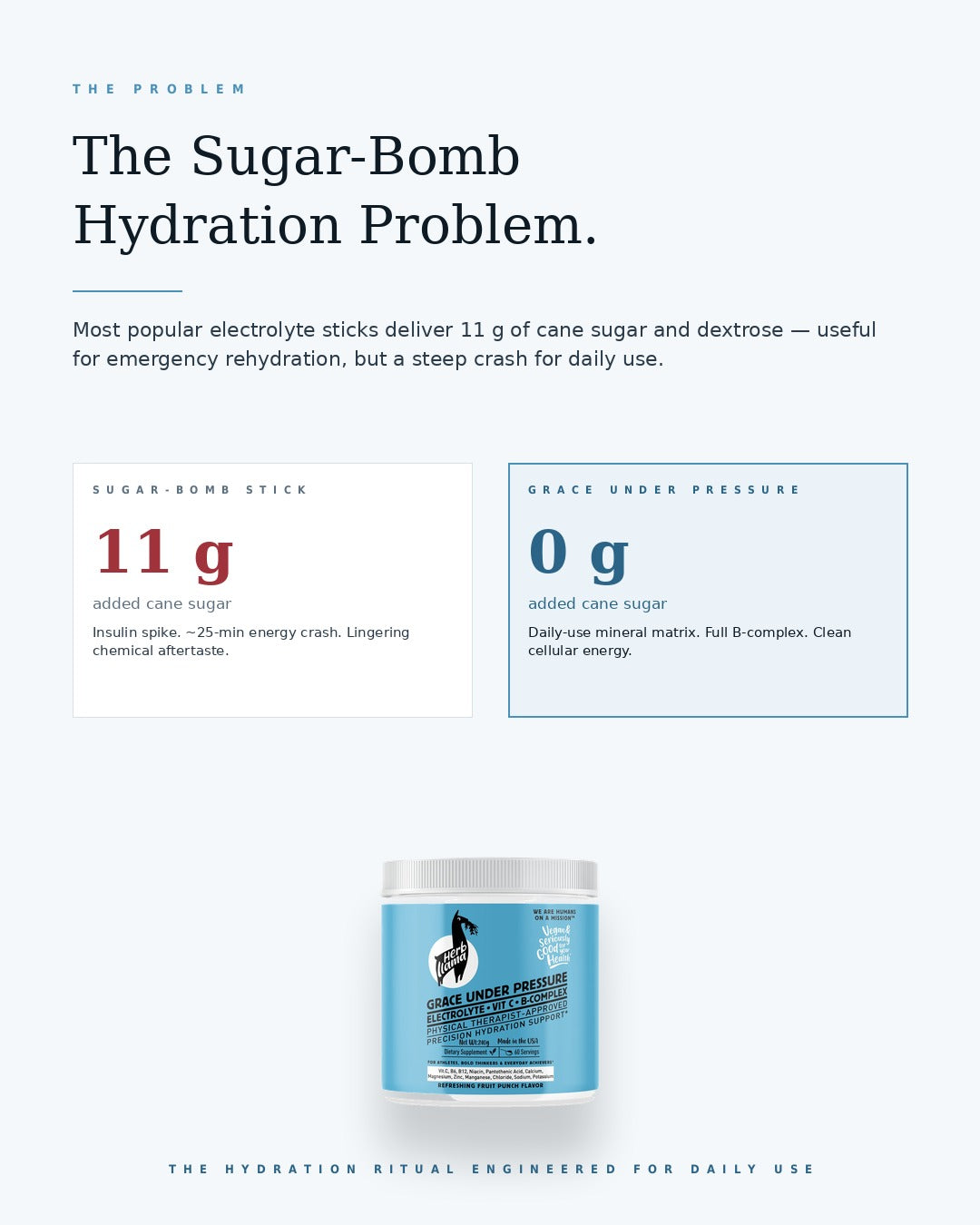 Electrolyte Powder with Marine Magnesium & B-Complex | GRACE UNDER PRESSURE™