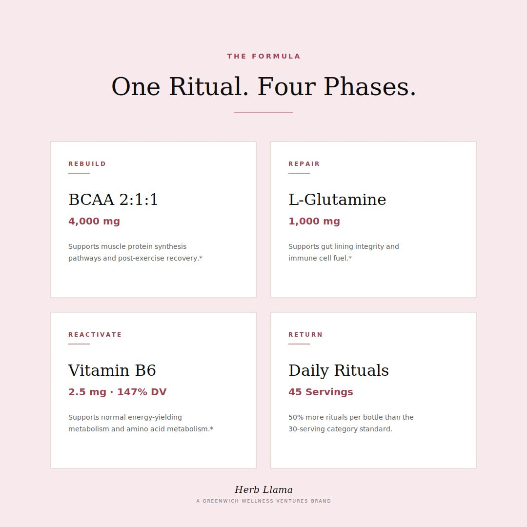 BCAA · Glutamine · Vitamin B6 | R&R: THE REBUILD & RETURN RITUAL™