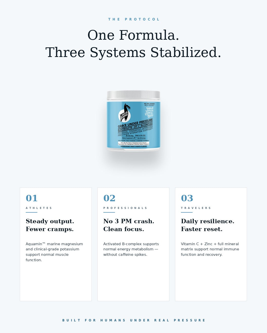 Electrolyte Powder with Marine Magnesium & B-Complex | GRACE UNDER PRESSURE™