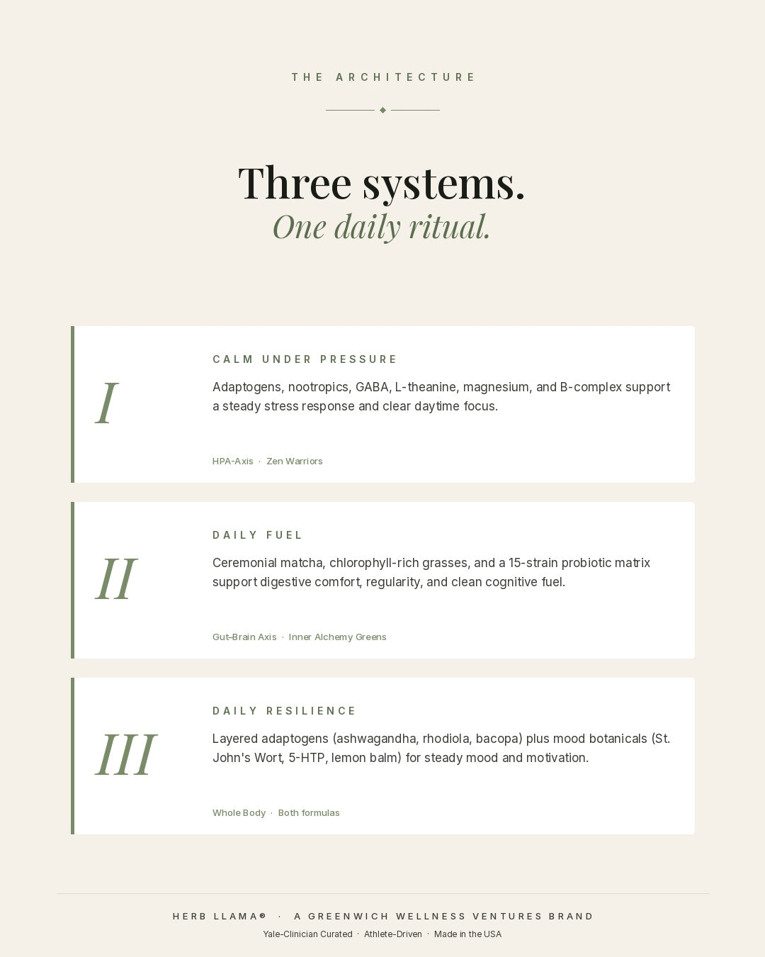 Calm Performance Bundle | INNER ALCHEMY™ + ZEN™