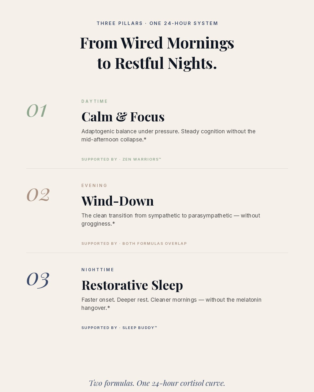24-Hour Stress + Sleep Protocol | Cortisol Pro™
