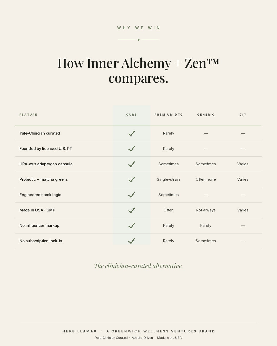 Calm Performance Bundle | INNER ALCHEMY™ + ZEN™