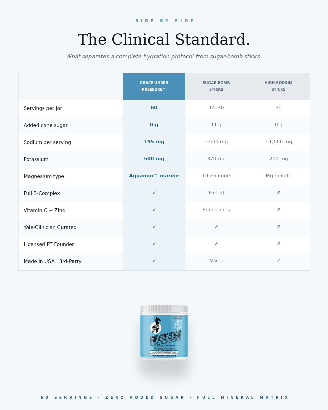 Electrolyte Powder with Marine Magnesium & B-Complex | GRACE UNDER PRESSURE™