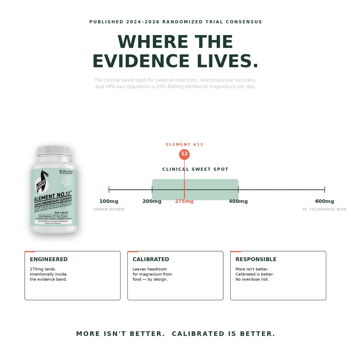 Chelated Magnesium Glycinate | ELEMENT No. 12®