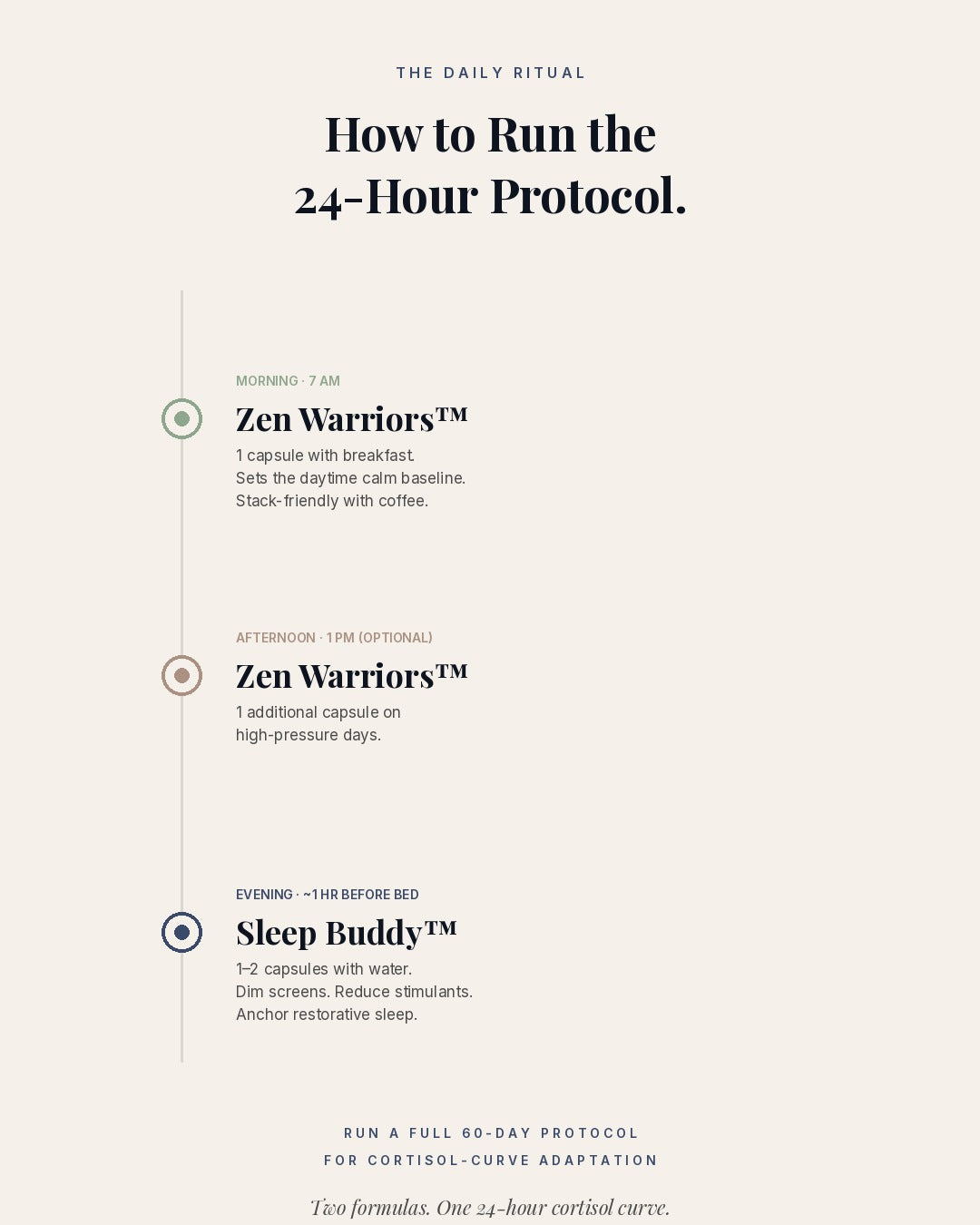 24-Hour Stress + Sleep Protocol | Cortisol Pro™