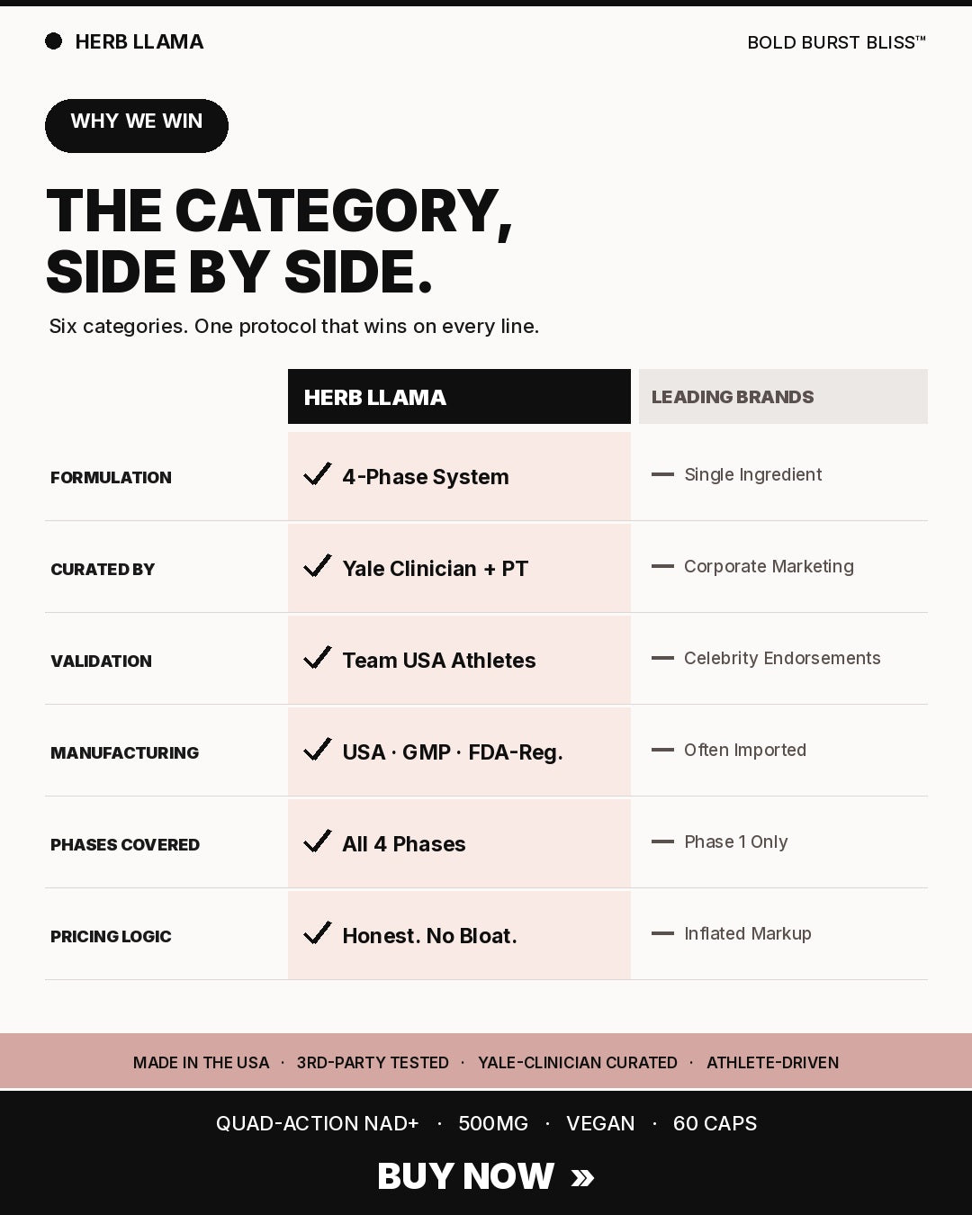 Herb Llama NAD+ supplement quality standards: Made in USA, FDA-registered facility, GMP-certified, third-party tested, clinician-curated, vegan, non-GMO, gluten-free.
