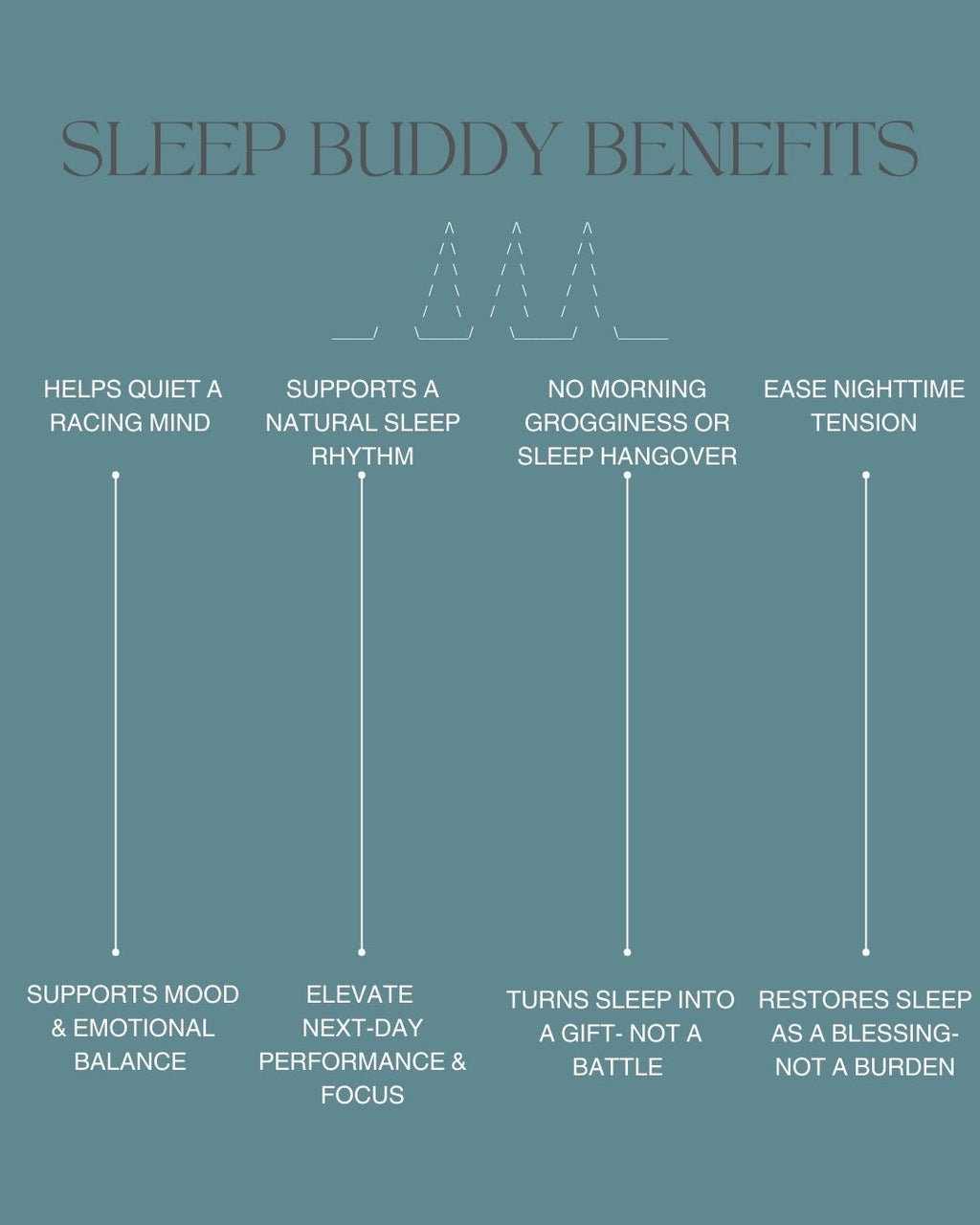 SLEEP BUDDY NIGHT TIME SLEEP AID with Melatonin, GABA, Inositol, Calcium, Vit B6-without the next-day grogginess and rebound insomnia of diphenhydramine.