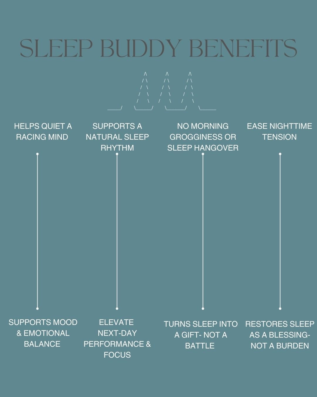 SLEEP BUDDY NIGHT TIME SLEEP AID with Melatonin, GABA, Inositol, Calcium, Vit B6-without the next-day grogginess and rebound insomnia of diphenhydramine.