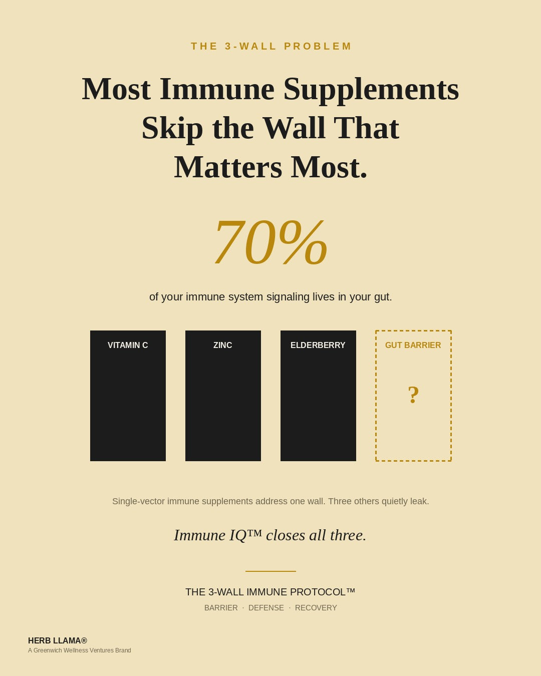 Probiotic Immune Support, Elderberry, Zinc, Vit C | IMMUNE IQ+™