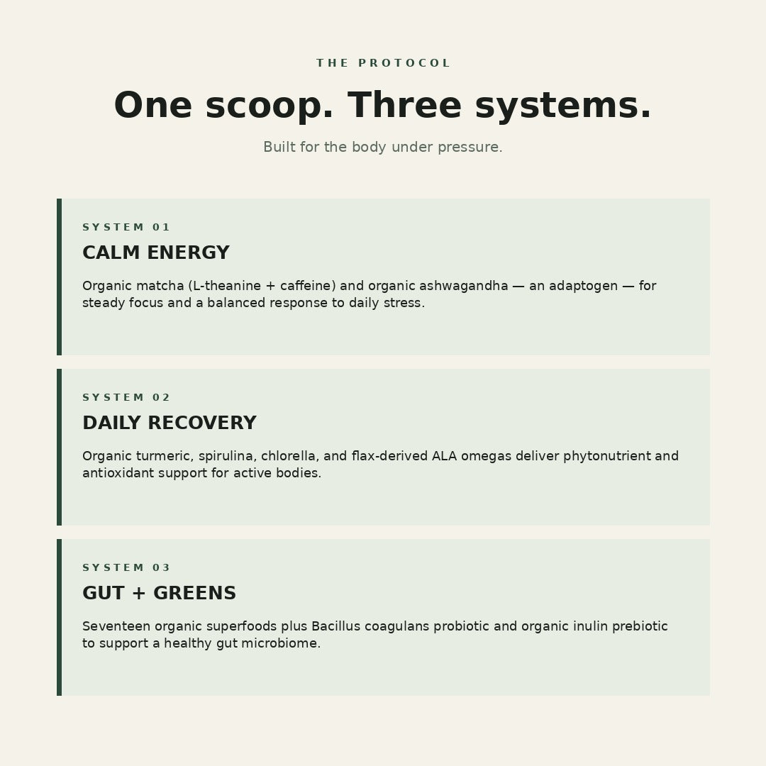 Matcha Powered Prebiotic & Adaptogenic Greens | INNER ALCHEMY™