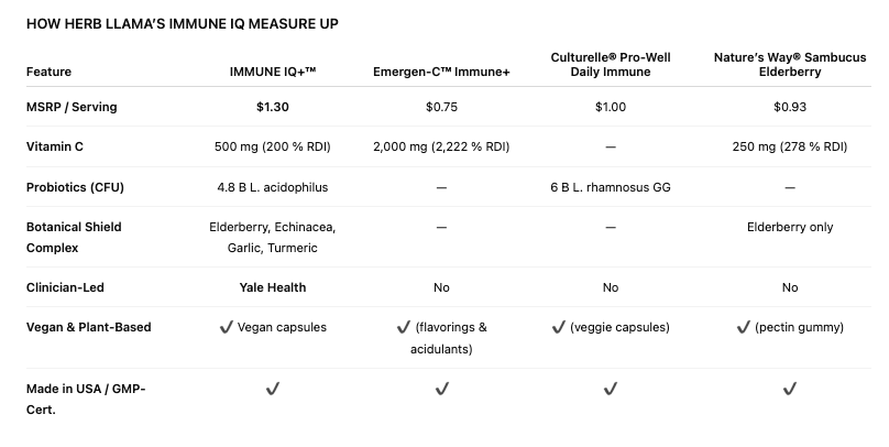 IMMUNE IQ Mighty C +  Probiotic | Immune Smart Adaptogenic and Nootropic Botanicals for Everyday Gut and Defense Support