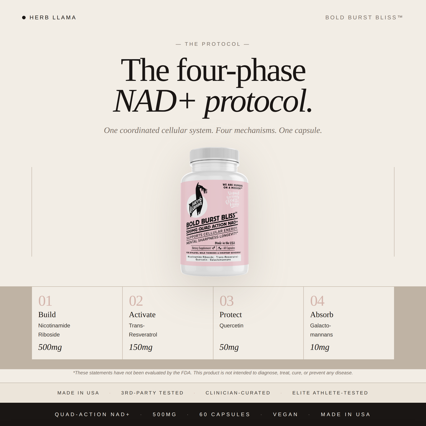 NAD+ & Resveratrol Quad-Action Protocol | BOLD BURST BLISS™